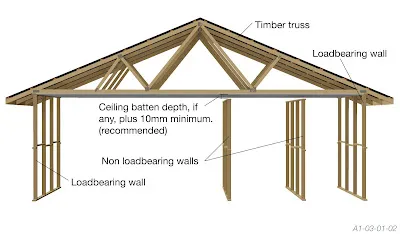 Load Bearing Capacity of Soils Image